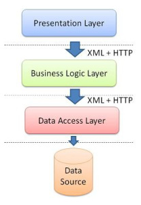 3tier_WebService_2