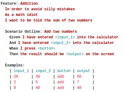 Spec in Gherkin format